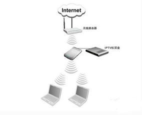 无线AP常用参数解析与选型设计原则