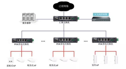 使用无线AP和AC控制器常见问题和解决方法